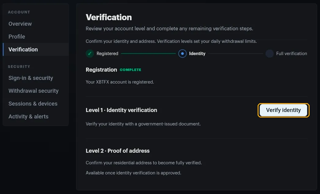 The portal Verification page, with the Verify identity button highlighted beside Level 1, above the Level 2 proof of address card and below the Registered, Identity and Full verification progress bar